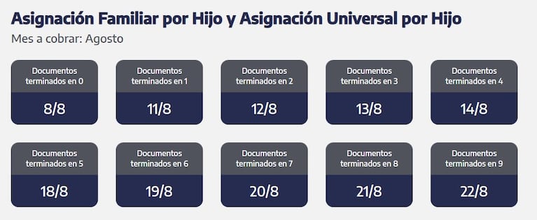 Cuándo se cobra la AUH y SUAF (Foto: ANSES)
