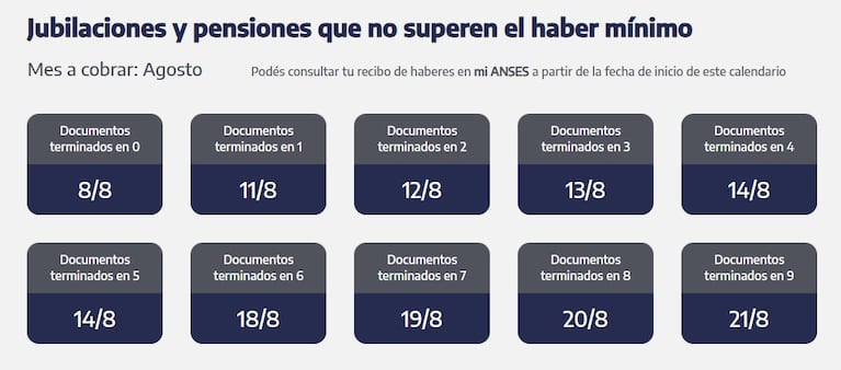 Cuándo cobran los jubilados y pensionados en agosto (Foto: ANSES)
