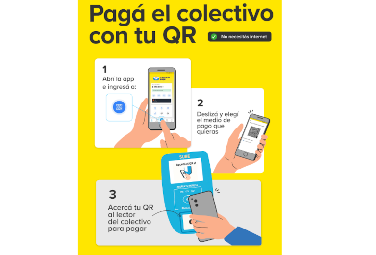 Adiós a la SUBE: ya se puede pagar el colectivo con QR desde Mercado Pago 2 El paso a paso para pagar el colectivo con tu QR de Mercado Pago (Imagen: Mercado Libre).