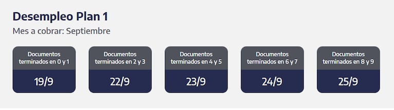 Pagos ANSES: quiénes cobran HOY martes 23 de septiembre 3 Cuándo se cobra el plan de desempleo de septiembre. (Captura: ANSES)