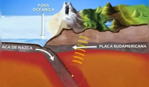 Placa de Nazca: el gigante bajo el Pacífico que amenaza a Sudamérica