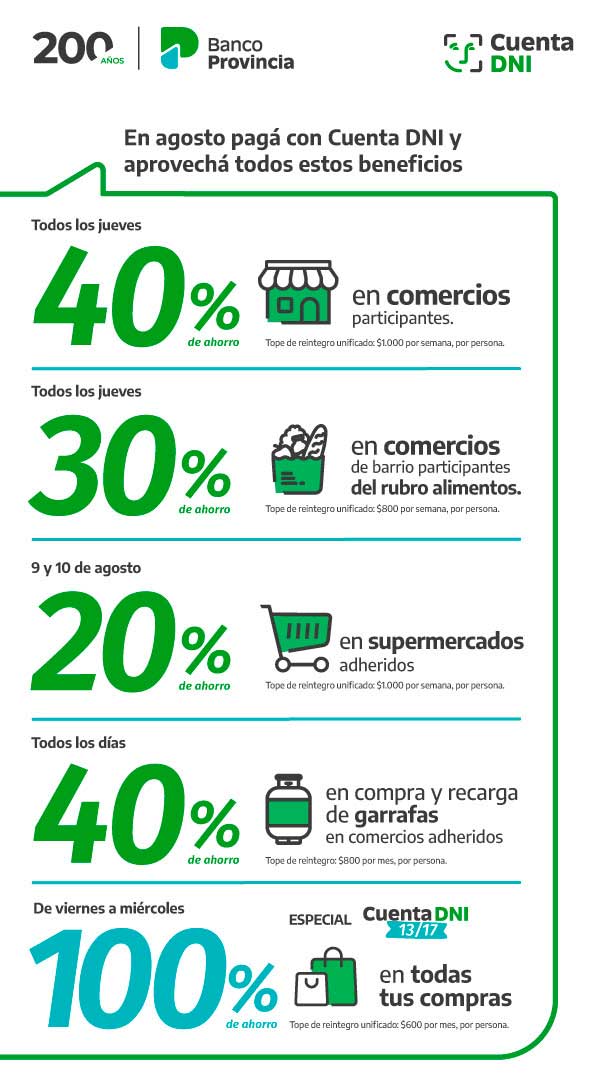 Cuenta DNI: descuentos y beneficios para esta semana