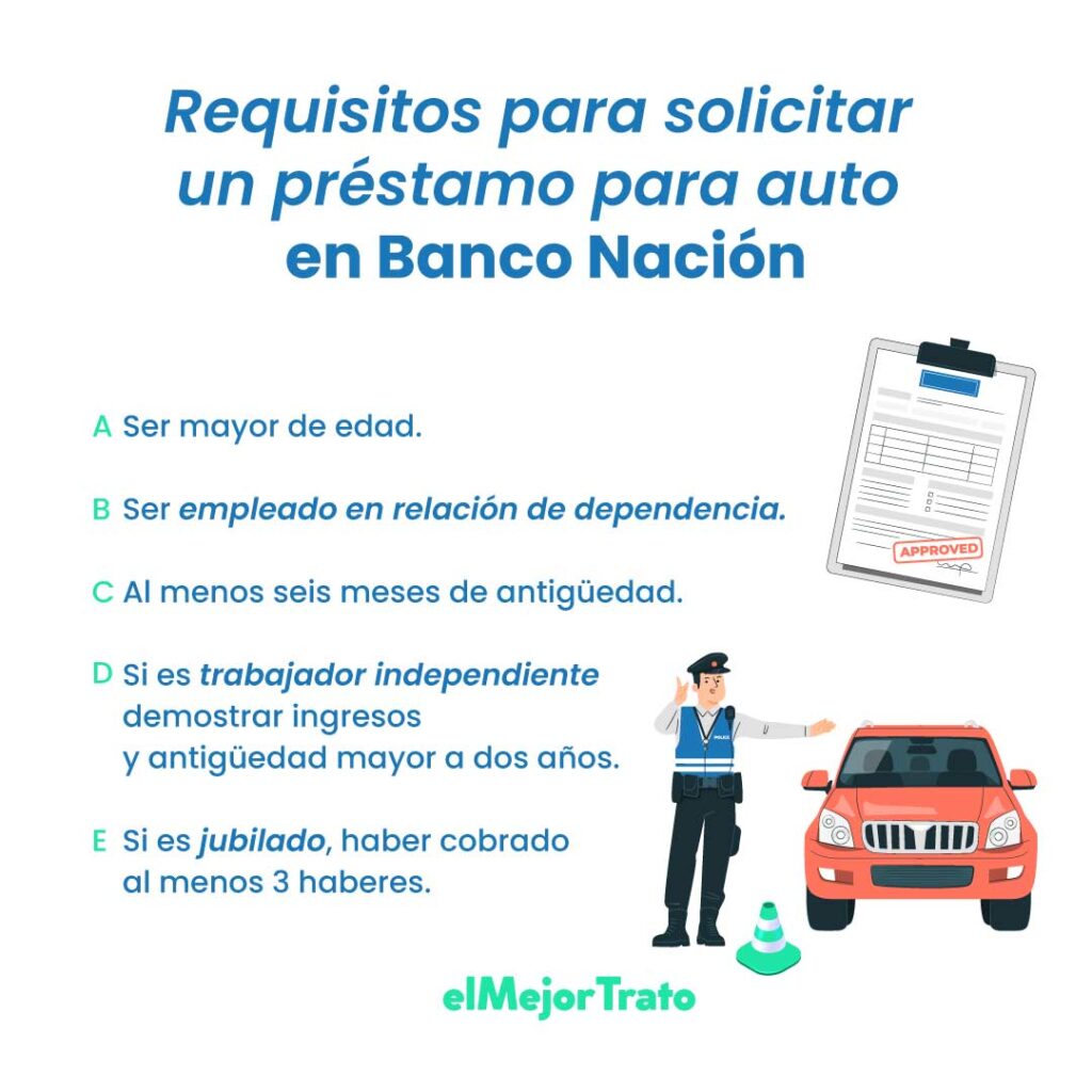 Banco Nación lanza créditos para autos 0 km: hasta 48 cuotas y montos de $20 millones