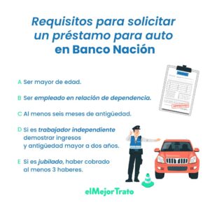 Banco Nación lanza créditos para autos 0 km: hasta 48 cuotas y montos de $20 millones