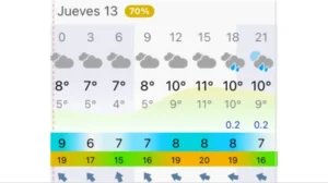 Clima en CABA: lluvias y ambiente frío este jueves 13 de agosto