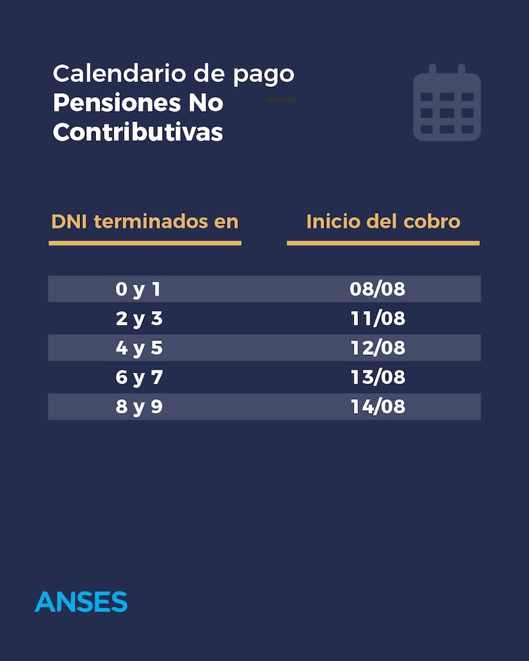 PNC de Anses: calendario de cobro de agosto para pensiones no contributivas