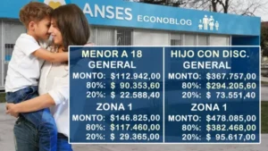 AUH en agosto: de cuánto es el monto actualizado
