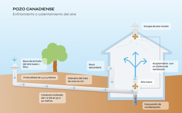 www.geotermiavertical.es