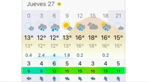 Vuelven las lluvias a CABA y el AMBA: el pronóstico para este jueves