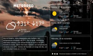 El pronóstico del tiempo para este domingo en Rosario
