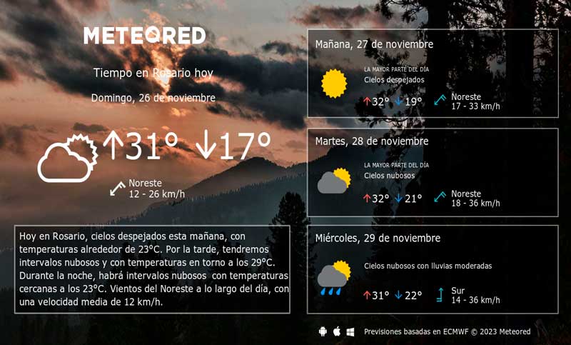 El pronóstico del tiempo para este domingo en Rosario