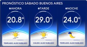 Clima en Buenos Aires: cómo estará el tiempo durante la semana
