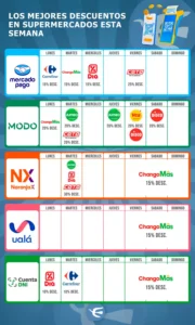 Descuentos en supermercados: promociones para el viernes 11
