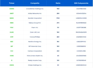 Bonos y Cedears: alternativas para generar renta en el mercado