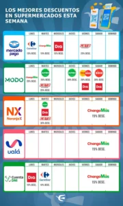 Descuentos en supermercados: las promociones para este viernes 25
