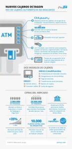 Florida fijó límites de 2.000 a 10.000 dólares en cajeros cripto